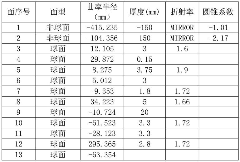 一种低倍率折反射双远心光学系统