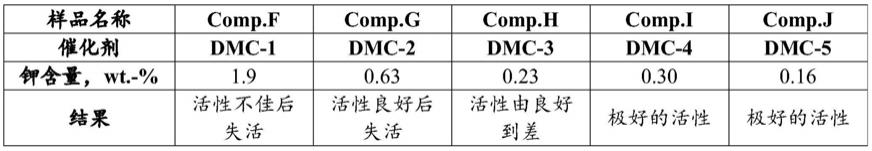 聚醚聚合工艺的制作方法