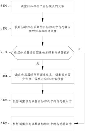 相机调整方法和电子设备与流程