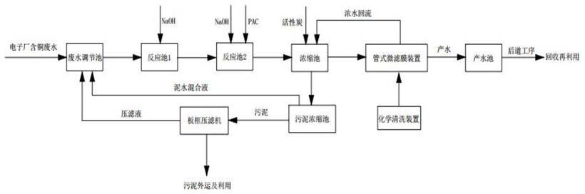 一种含铜废水的管式微滤膜处理系统的制作方法