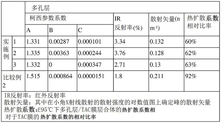 光学层合体的制作方法