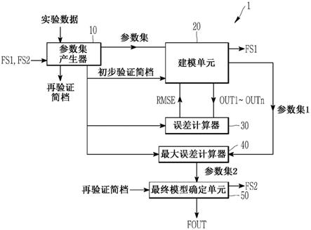 确定温度估计模型的方法和装置及应用该温度估计模型的电池管理系统与流程