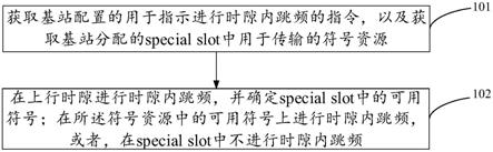 一种跳频方法、装置、用户设备、基站及存储介质与流程