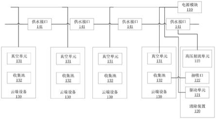 一种基于云思想的道路清洁系统的制作方法