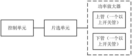 一种功率放大器的控制装置和磁悬浮系统的制作方法