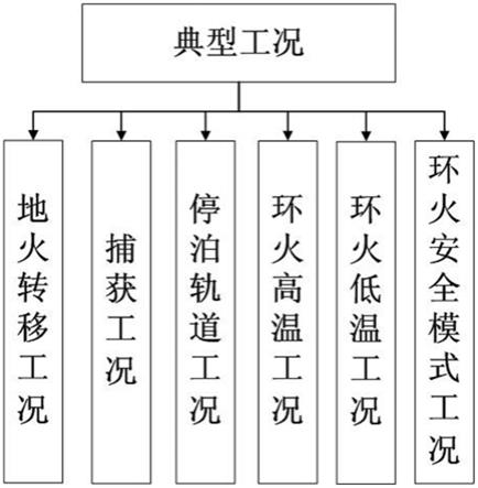 一种火星探测的热分析方法与流程