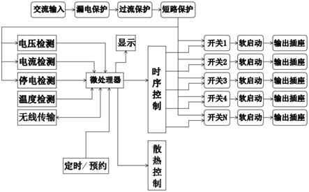 一种高安全性控制电路的制作方法