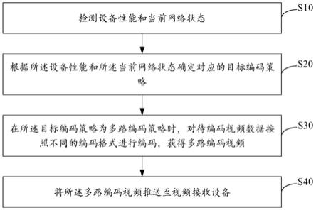 视频数据编码方法、装置、设备及存储介质与流程