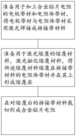 一种合金贴片电阻、其加工设备以及加工工艺的制作方法