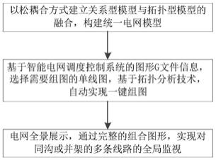 一种供电路径自动成图方法与流程