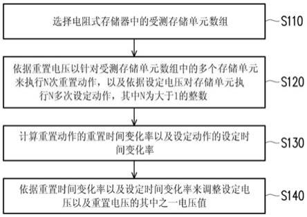 电阻式存储装置及其写入电压的调整方法与流程