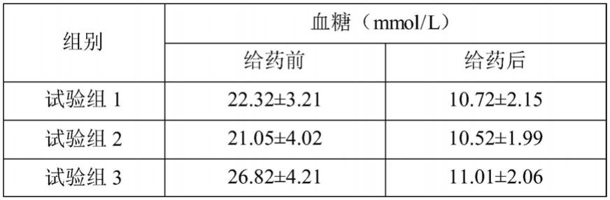 一种治疗三高的中药组合物及其制备方法与流程