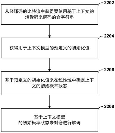 针对视频译码的概率初始化的制作方法