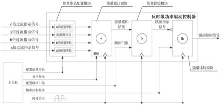 一种反时限功率驱动控制器及其控制方法与流程