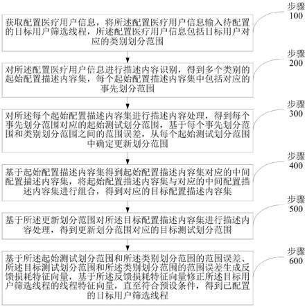 基于大数据的医疗信息智能分类的方法及系统与流程