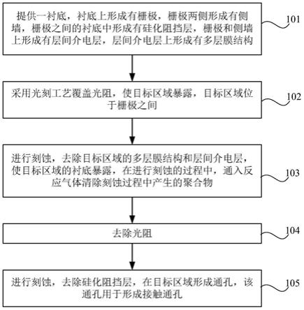 接触孔的制作方法与流程