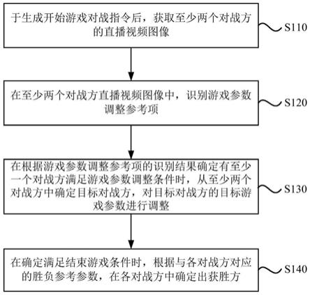 一种直播方法、设备及存储介质与流程