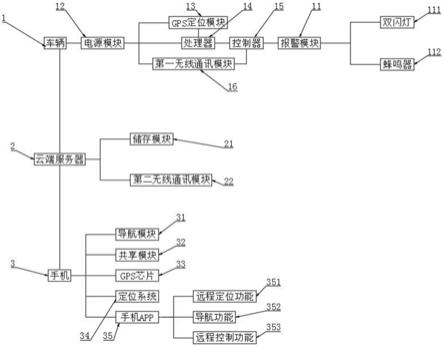 智能车载定位寻车的制作方法