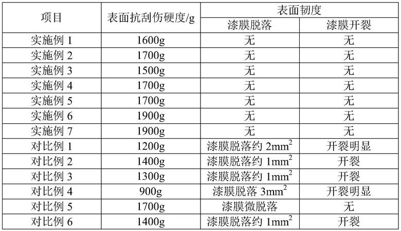 一种降低空金属喷雾罐远程运输刮伤的方法与流程