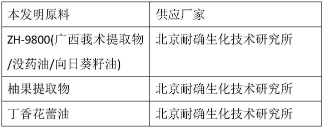 一种去痛护理液制备方法及其应用与流程