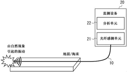 监测系统、监测设备、监测方法和非暂时性计算机可读介质与流程