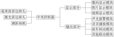 一种民航特种车辆360的制作方法