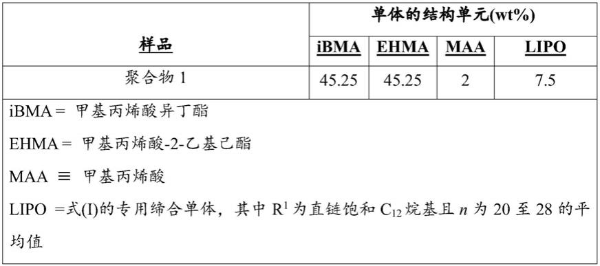 聚合物/亲水性硅油共混物的制作方法