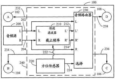 用于多扬声器设备的立体声和滤波器控制的制作方法