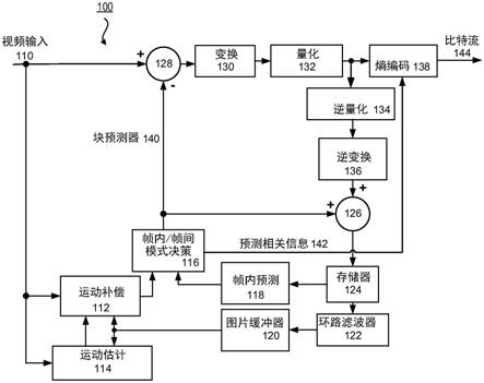 用于双向光流的比特宽度控制的方法和设备与流程