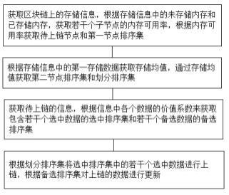 基于区块链预言机的高价值数据上链系统及方法与流程