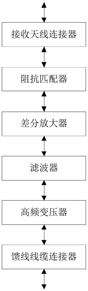 一种有源超宽带平衡-不平衡变压转换器的制作方法