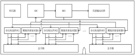 一种自动诊断DDR内存条电路电气连接的装置的制作方法