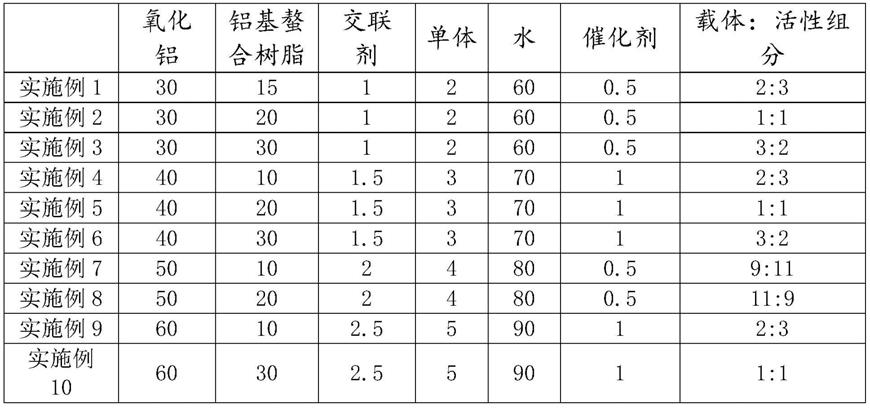 一种制备吗啉用负载型催化剂及其制备方法与流程