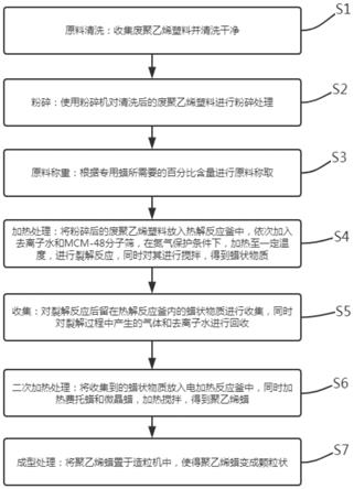 一种环保稳定剂专用蜡及其制备方法与流程