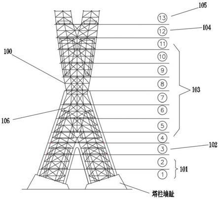 一种“X”型塔柱的立体骨架及施工方法与流程