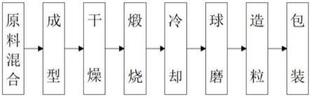 一种利用白云质灰岩生产硅钙钾镁肥的方法与流程