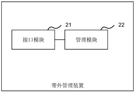 带外管理装置和方法、电子设备及计算机可读存储介质与流程