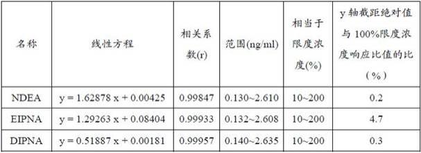 一种比阿培南中亚硝胺类杂质的检测方法与流程