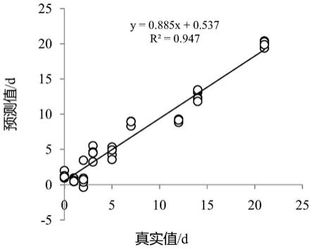 老化淀粉的分析方法与流程