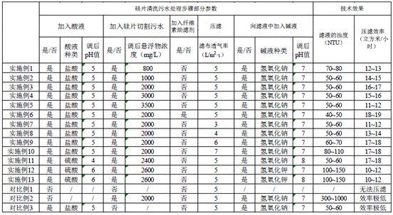 一种硅片清洗污水的处理方法与流程