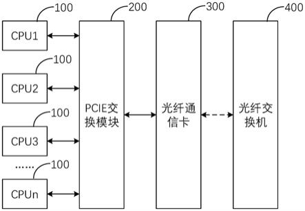 一种光纤通信网络系统的制作方法