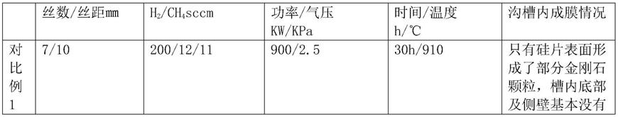 一种金刚石膜生长方法、具有金刚石膜的硅片与应用