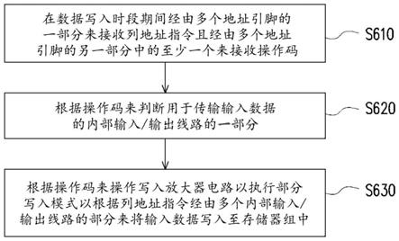 半导体存储器及其部分写入方法与流程