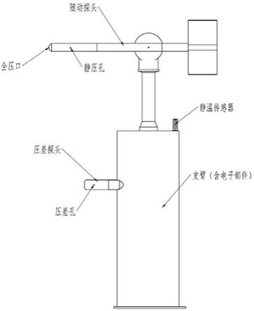 具有旋翼下洗流影响修正的大气数据系统及方法与流程