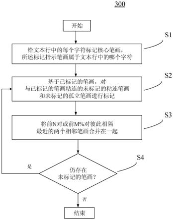 定位已识别文本行中的每个字符的方法、设备和存储介质与流程