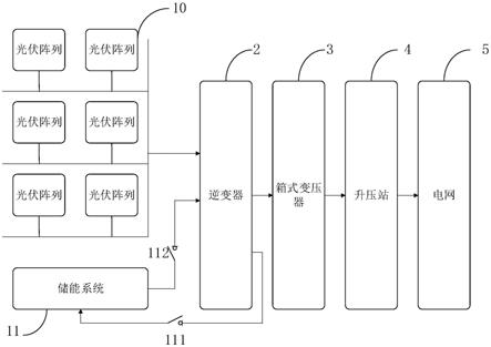 一种光伏与储能部件共享的耦合发电系统的制作方法