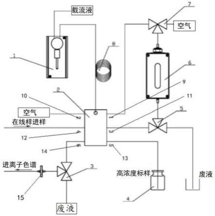 在线离子色谱自动清洗在线测量标定进样器的制作方法