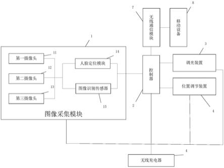 一种智能化妆辅助系统的制作方法