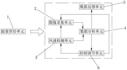 基于视频监测技术的强风沙地区输电导线舞动预警系统的制作方法