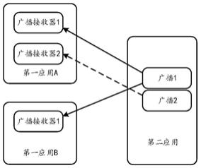 一种测试方法、电子设备以及存储介质与流程